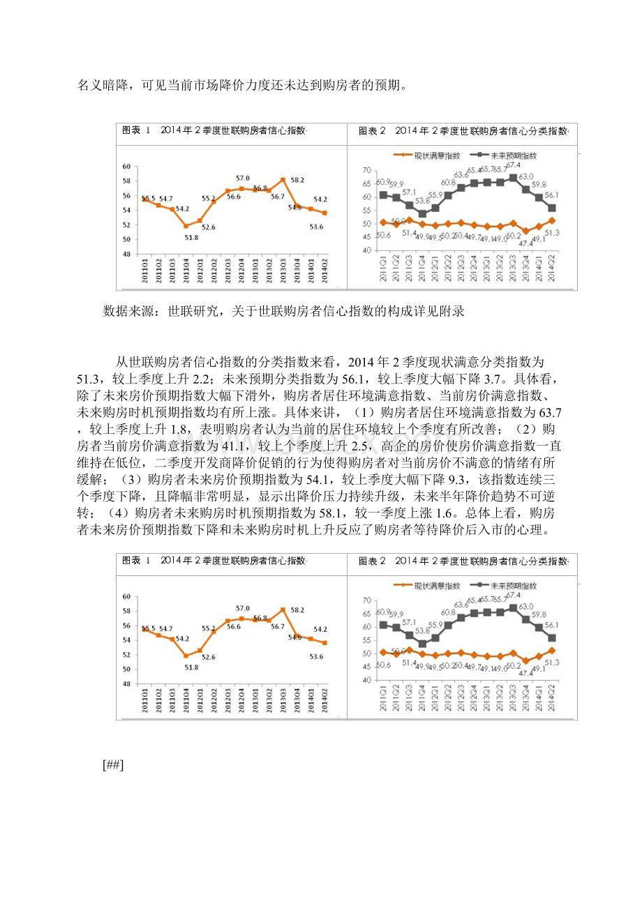 二季度世联购房者信心指数报告Word文件下载.docx_第2页