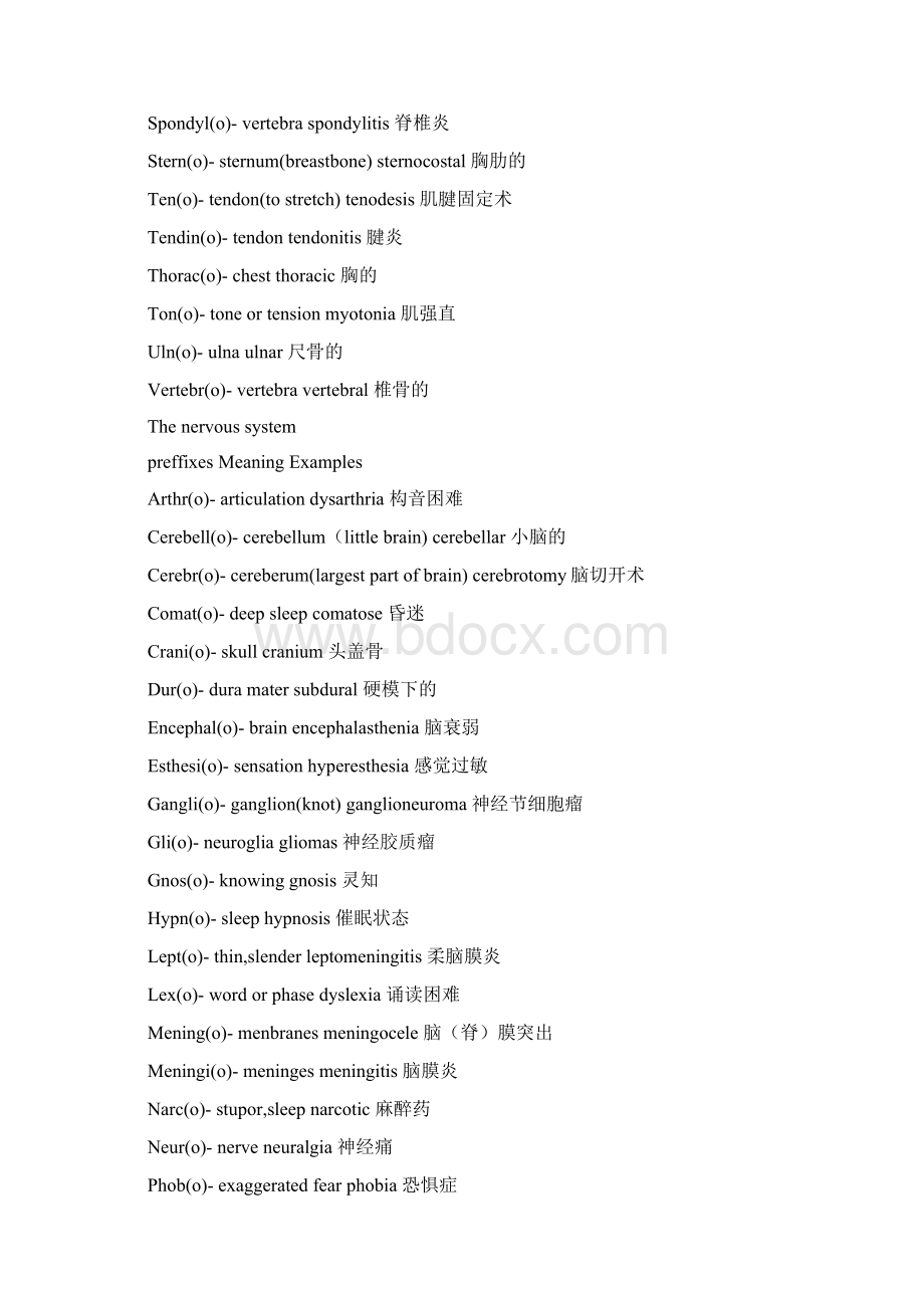 医学英语常见前缀与后缀.docx_第3页