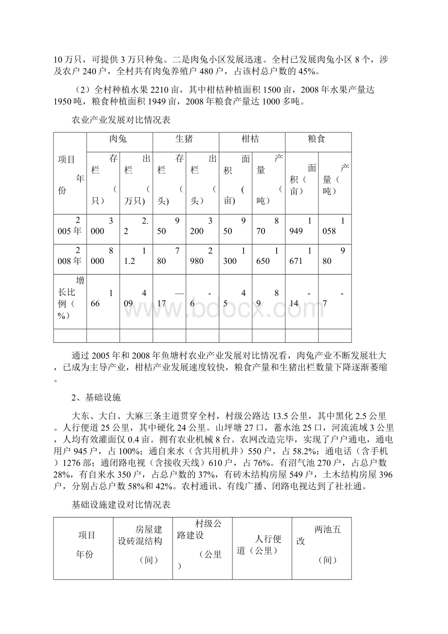 重庆市渝北区大盛镇鱼塘村统筹城乡发展推进建设规划925.docx_第3页