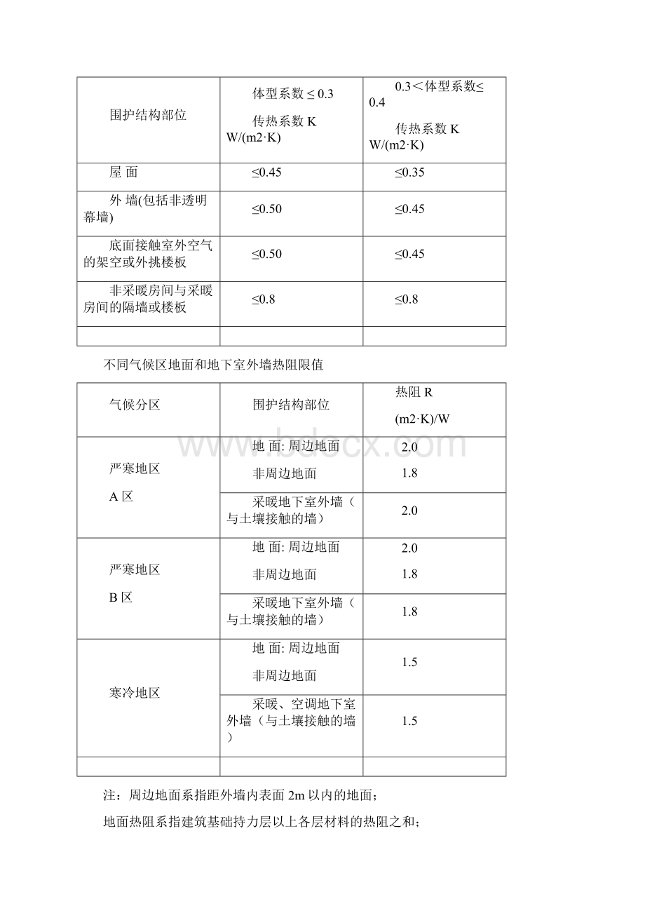 外墙选用表1211.docx_第2页