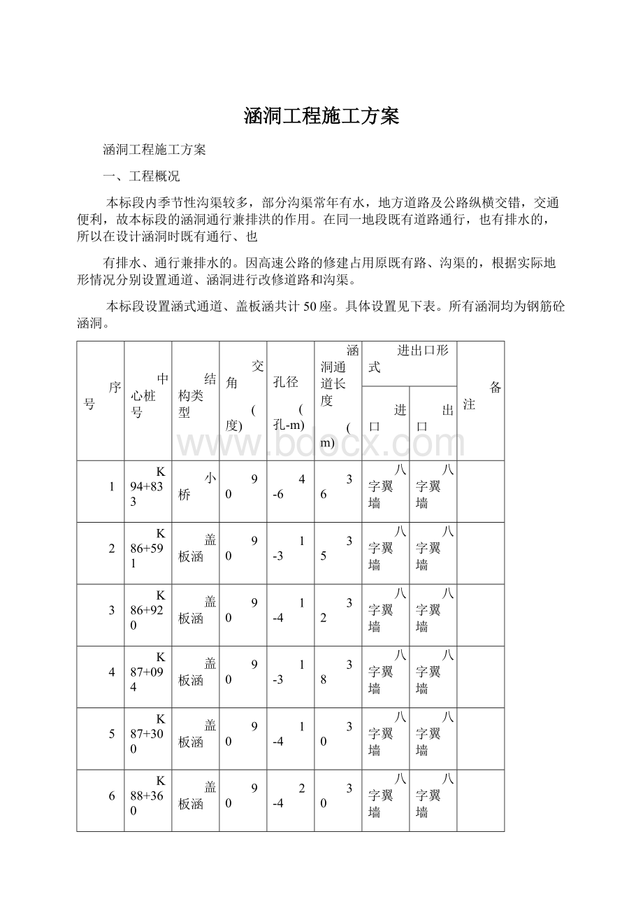 涵洞工程施工方案Word文档格式.docx_第1页