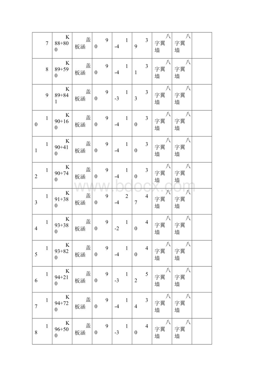 涵洞工程施工方案Word文档格式.docx_第2页