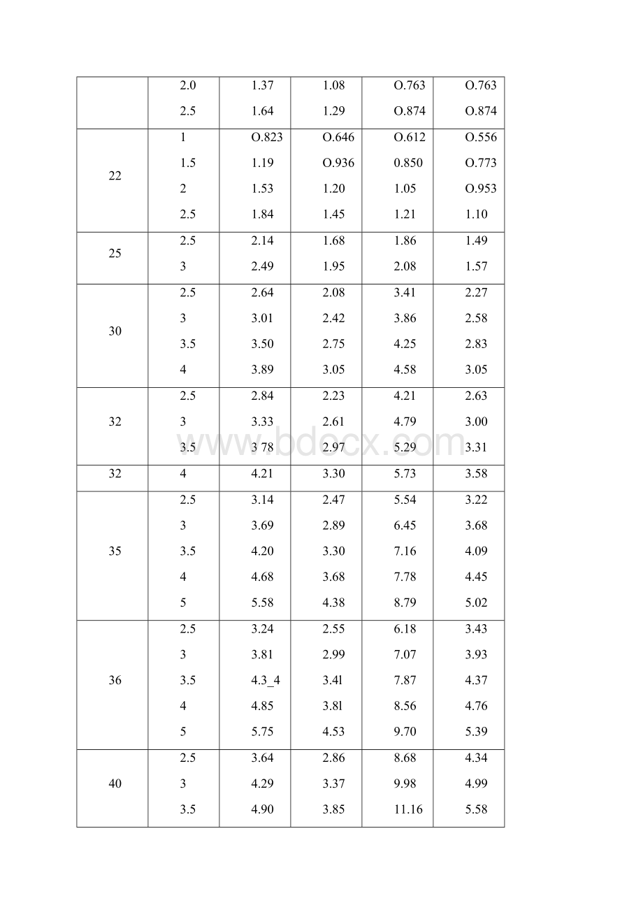 方钢尺寸规格表最新最全.docx_第2页