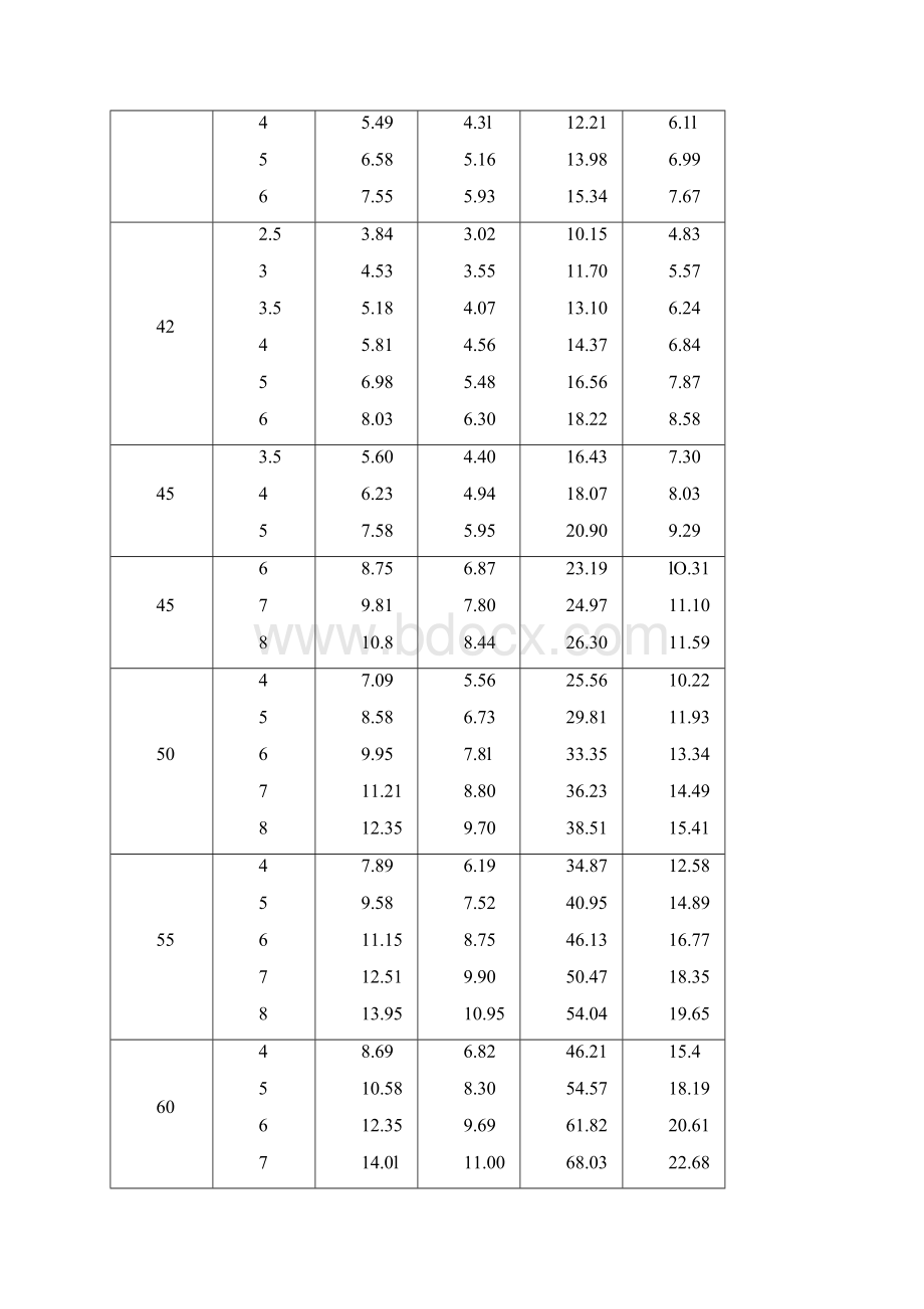 方钢尺寸规格表最新最全.docx_第3页