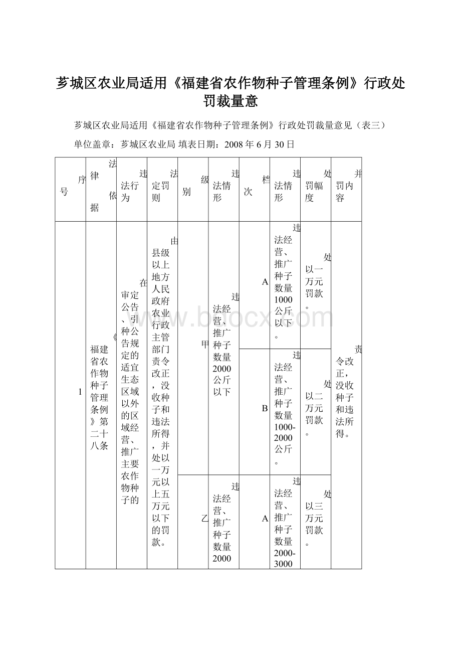 芗城区农业局适用《福建省农作物种子管理条例》行政处罚裁量意.docx