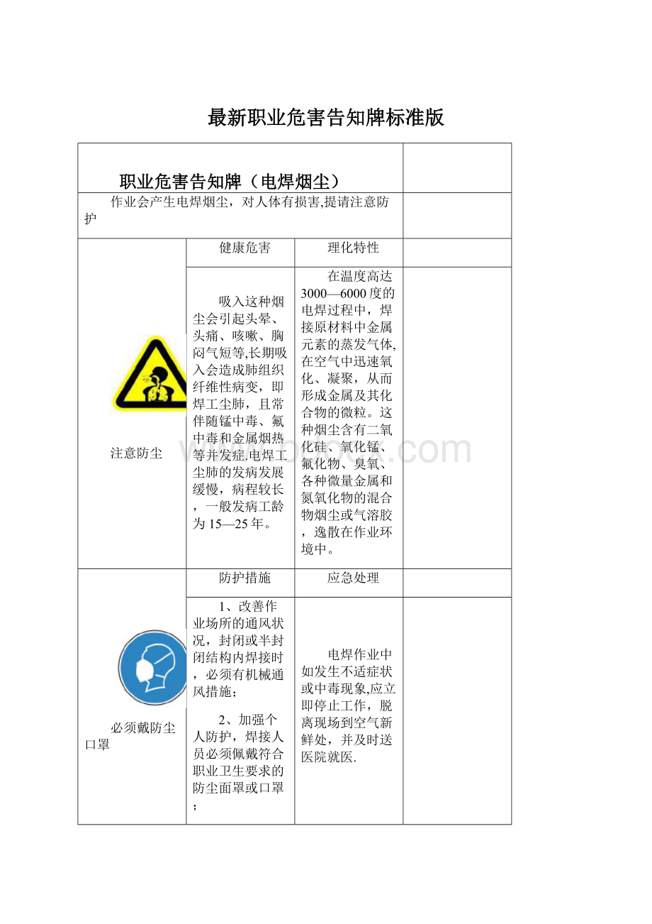 最新职业危害告知牌标准版.docx_第1页