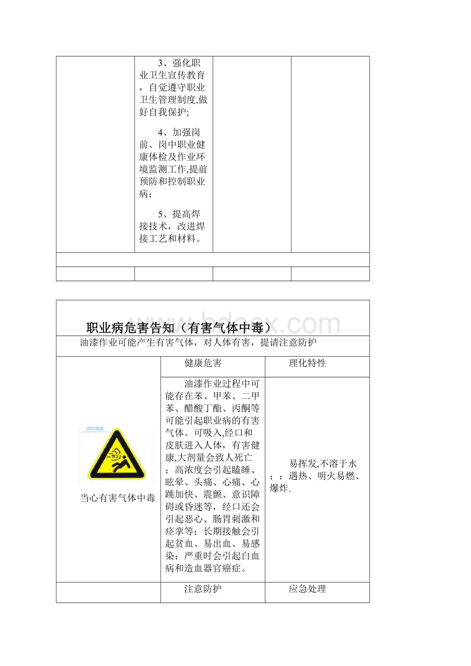 最新职业危害告知牌标准版.docx_第2页