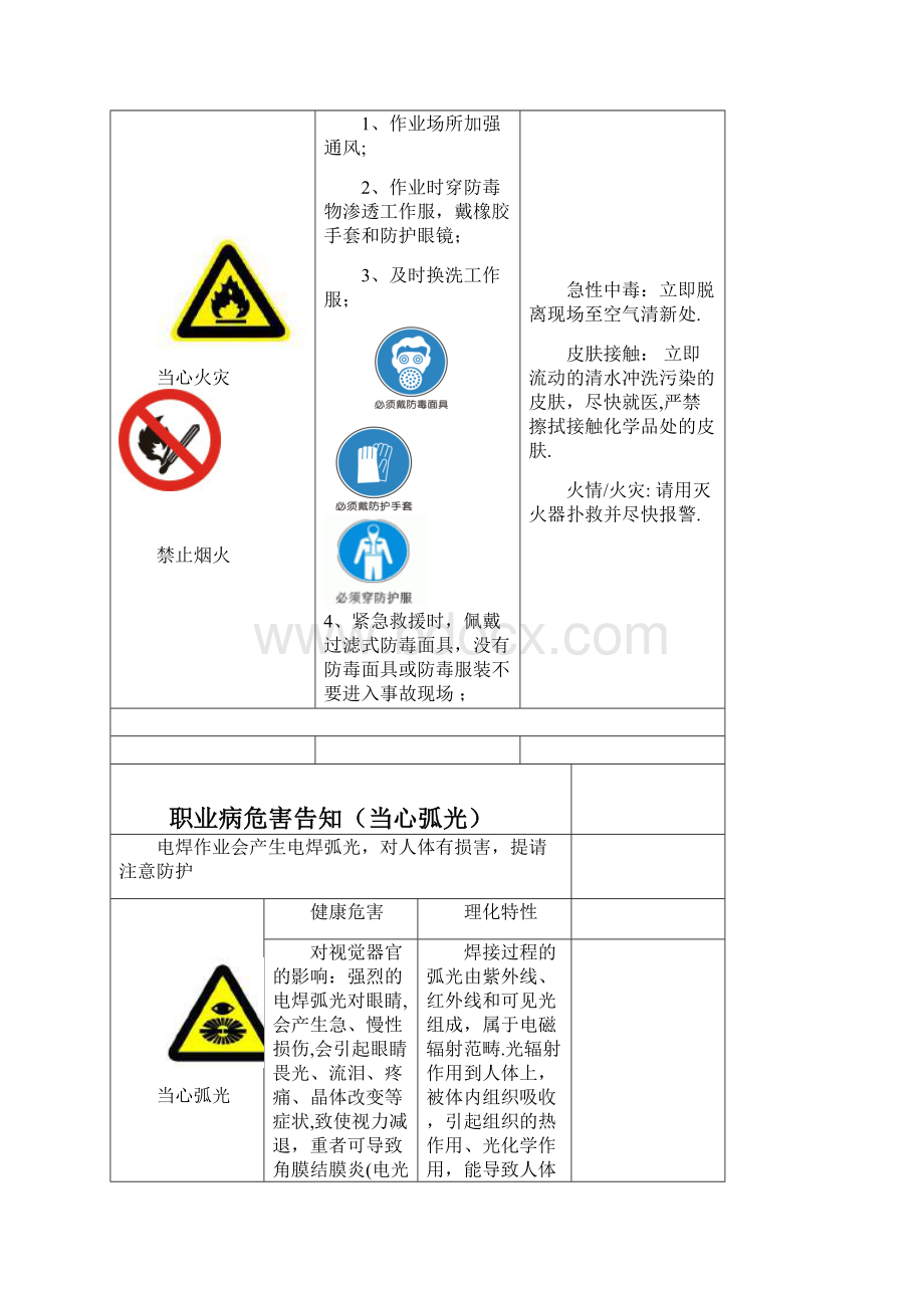 最新职业危害告知牌标准版.docx_第3页