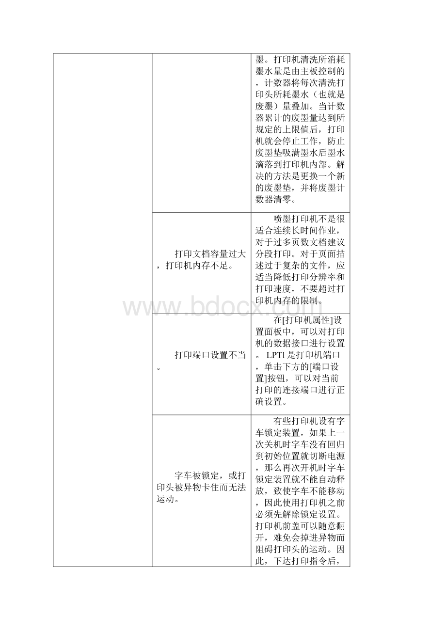 喷墨打印机常见故障原因与排除方法.docx_第2页