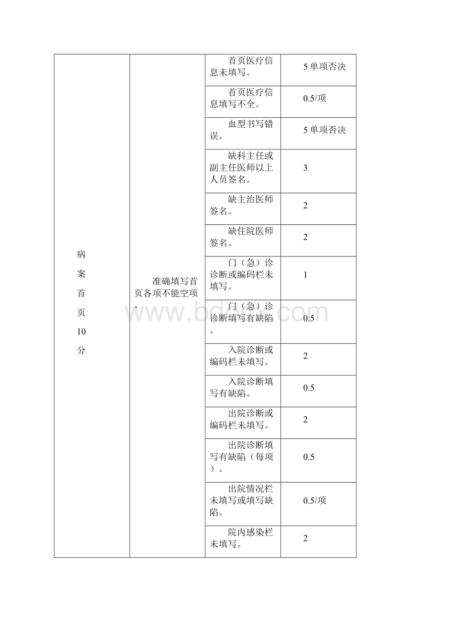 病历质控员工作记录本.docx_第2页