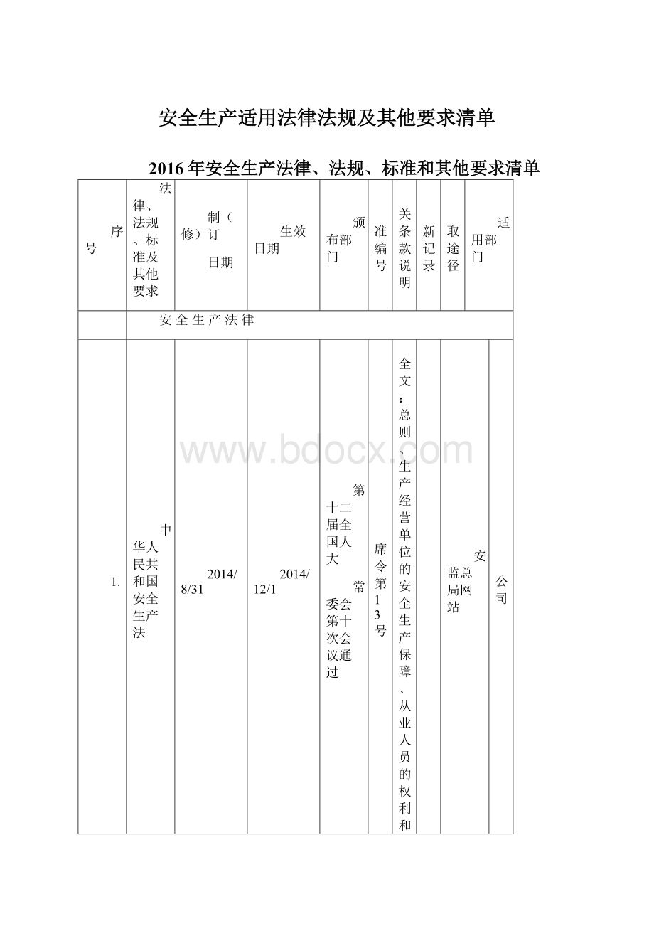 安全生产适用法律法规及其他要求清单.docx_第1页