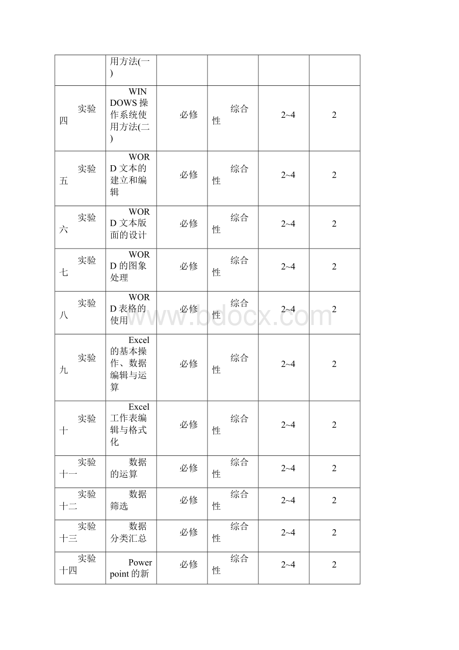 《办公自动化》实验指导书.docx_第2页