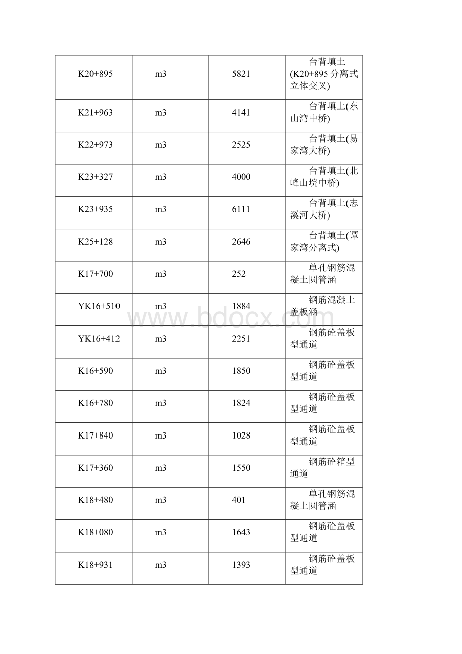 台背回填施工方案1.docx_第2页