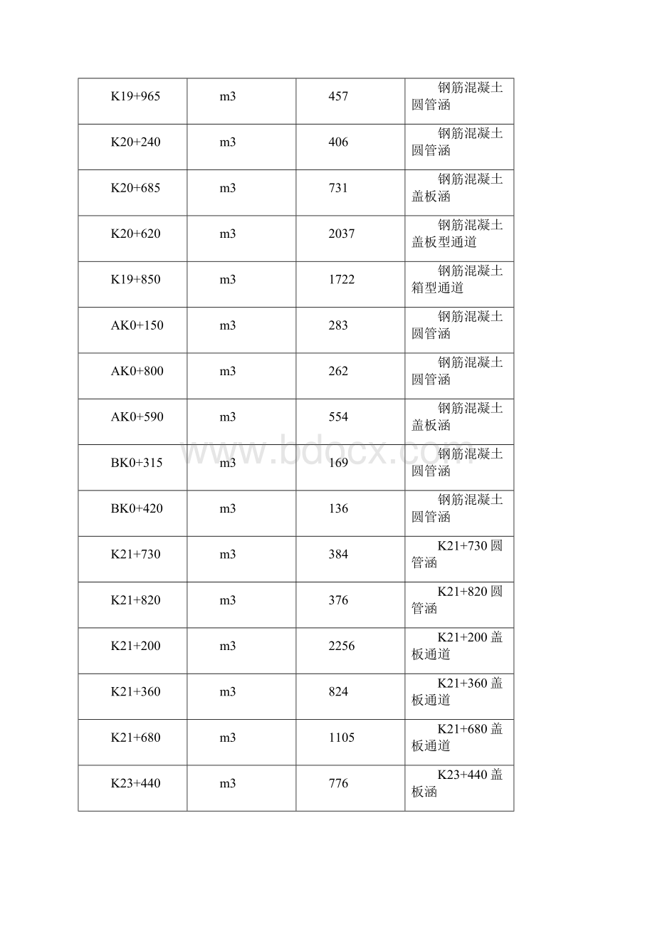 台背回填施工方案1.docx_第3页