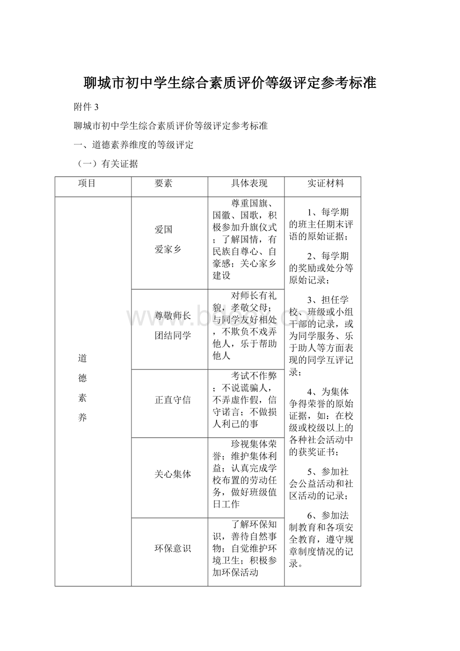 聊城市初中学生综合素质评价等级评定参考标准.docx