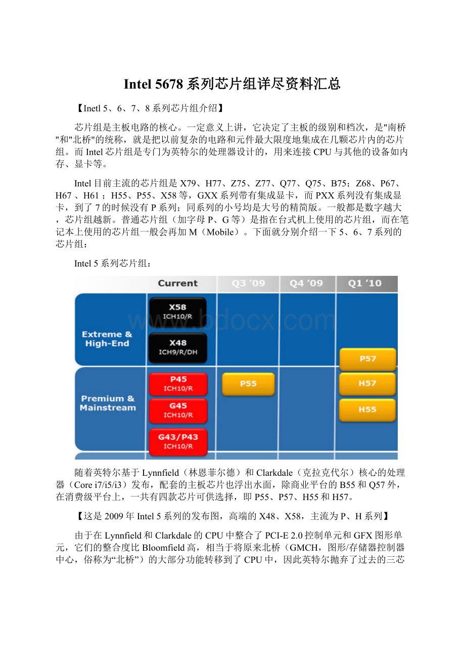 Intel 5678系列芯片组详尽资料汇总.docx_第1页