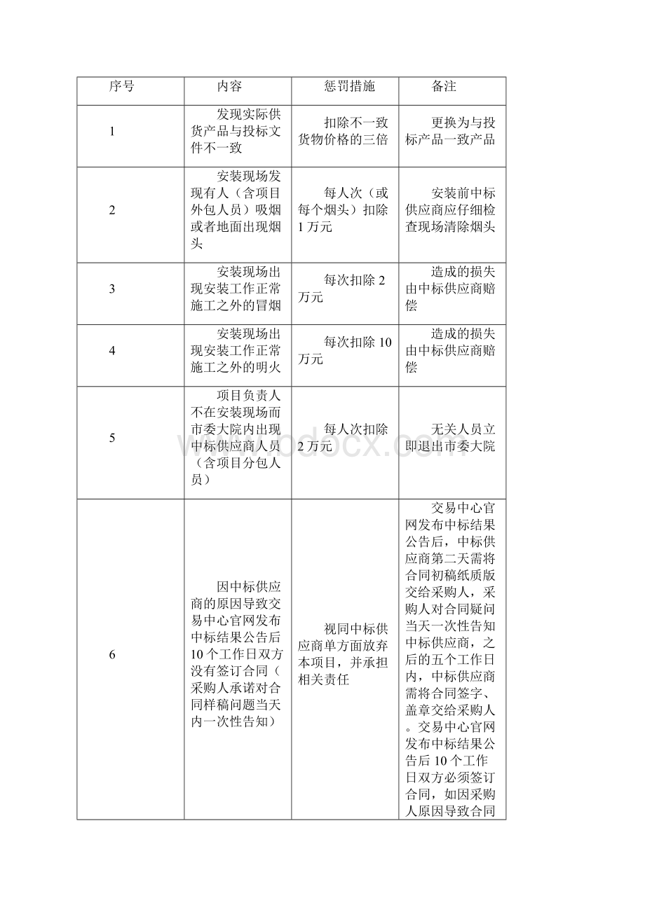 一采购项目编号.docx_第2页