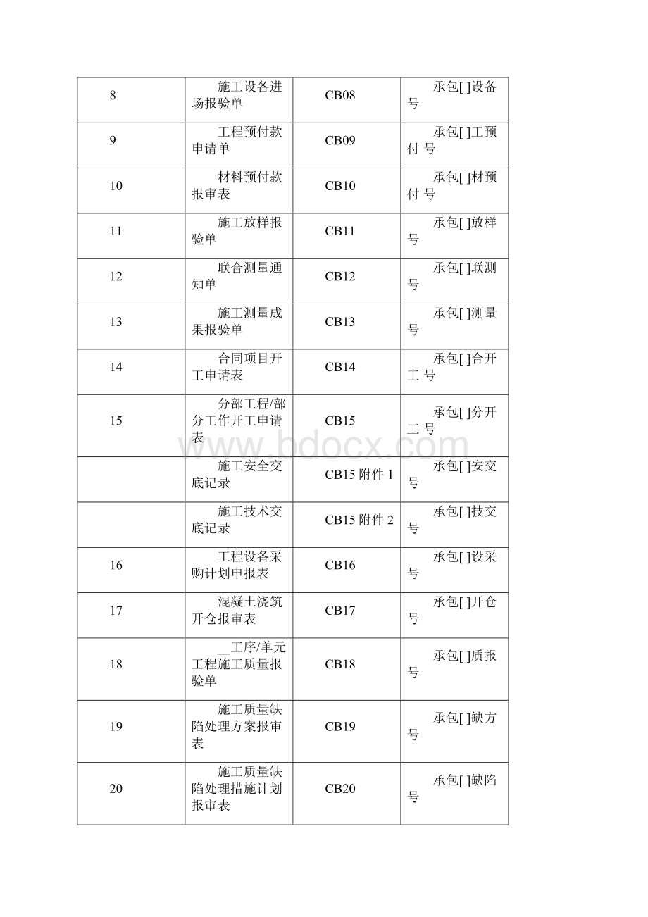 水利工程施工及监理规范全套表格.docx_第3页