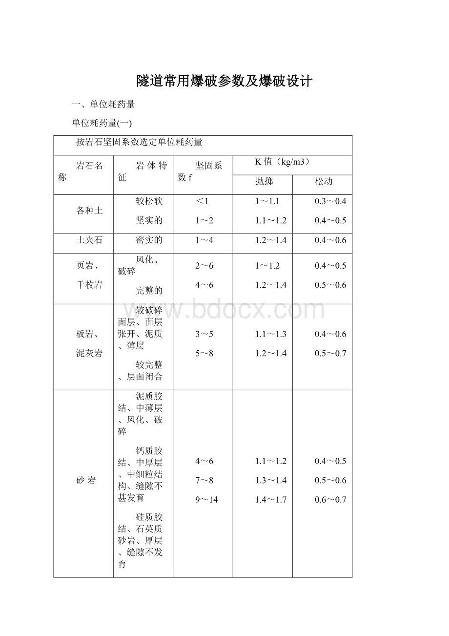 隧道常用爆破参数及爆破设计.docx