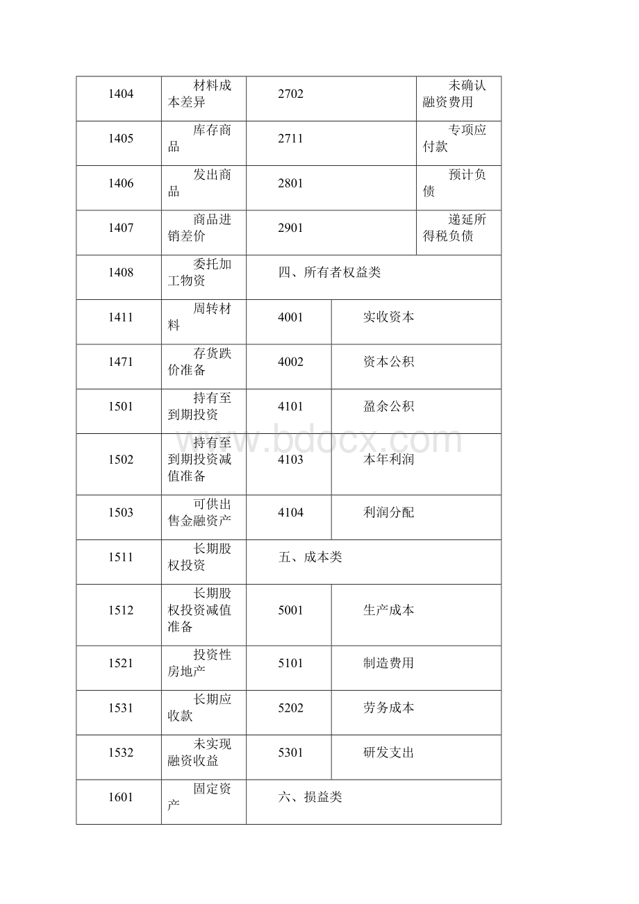 第三讲19天财务报表速成法.docx_第3页