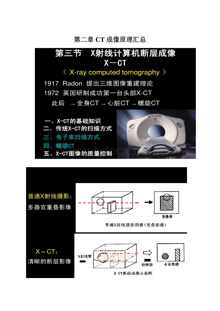 第二章CT成像原理汇总.docx