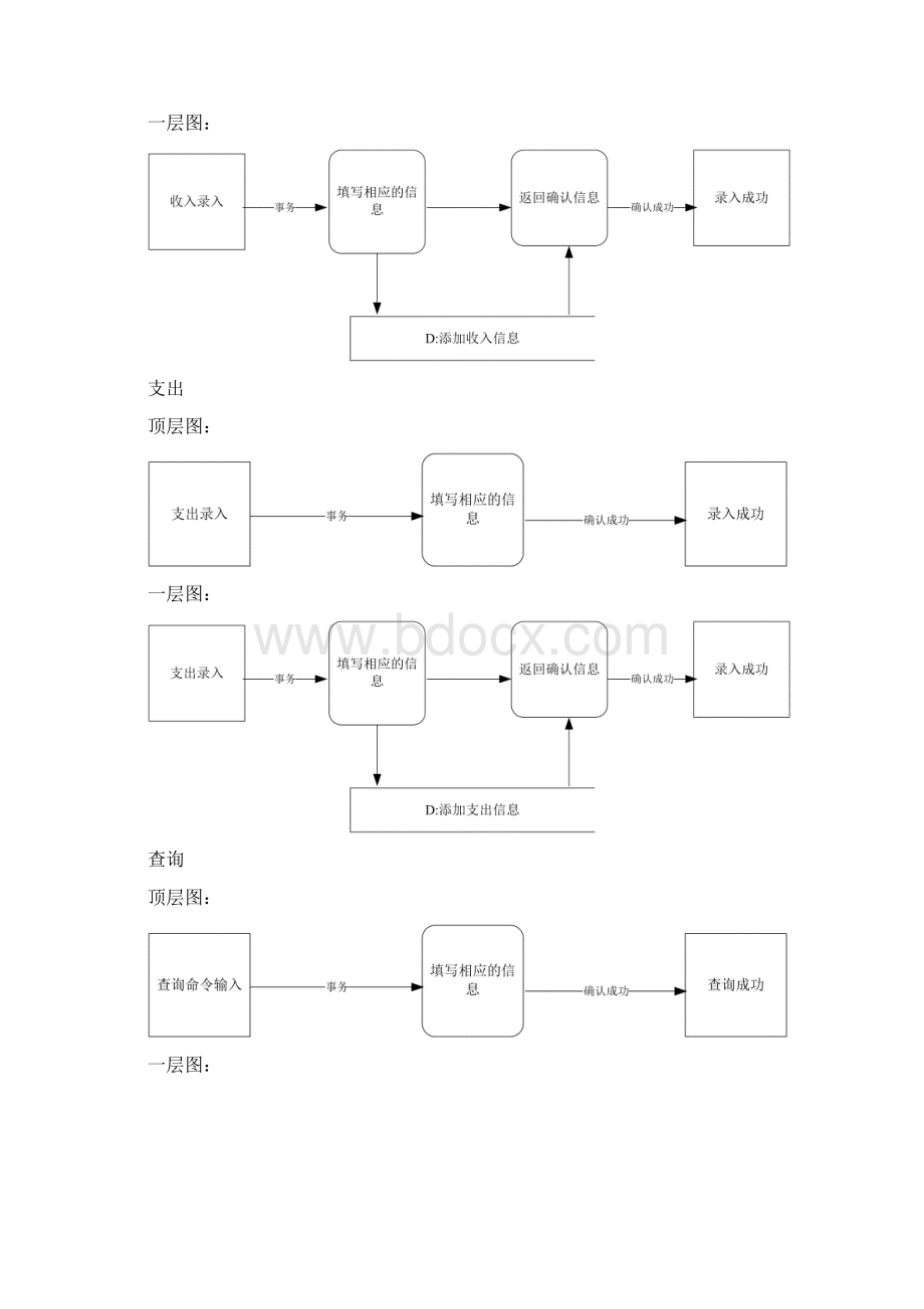 软件工程课程设计 个人账本管理系统文档格式.docx_第3页