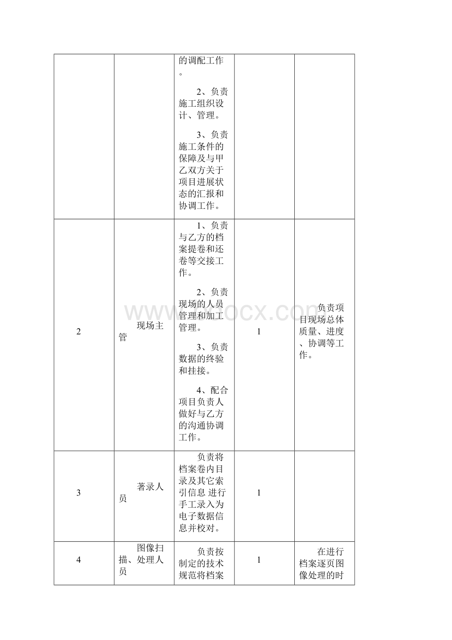 档案数字化项目招投标技术方案.docx_第2页