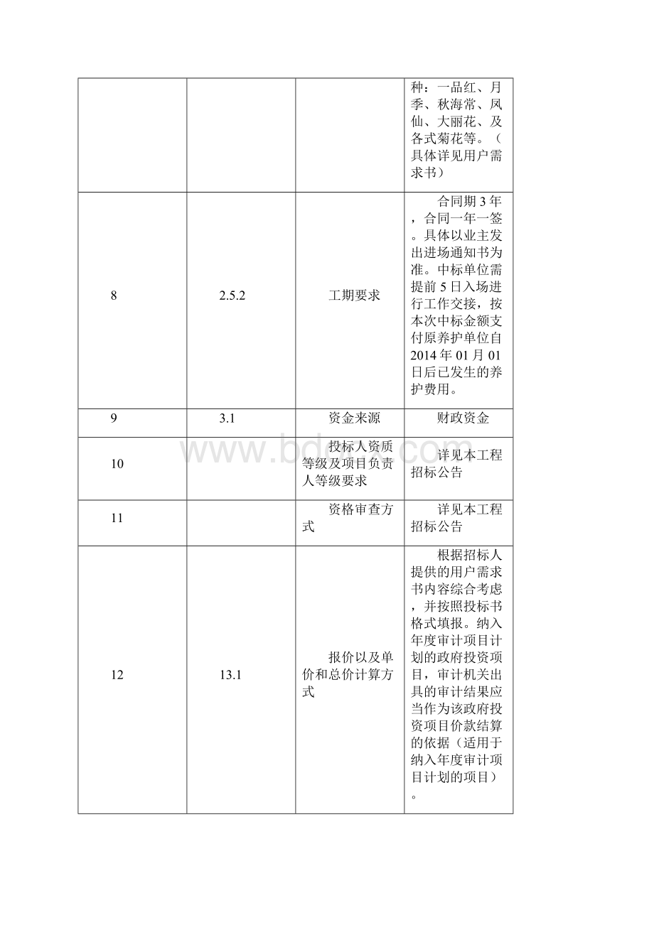 体育公园公园绿化养护专项.docx_第3页