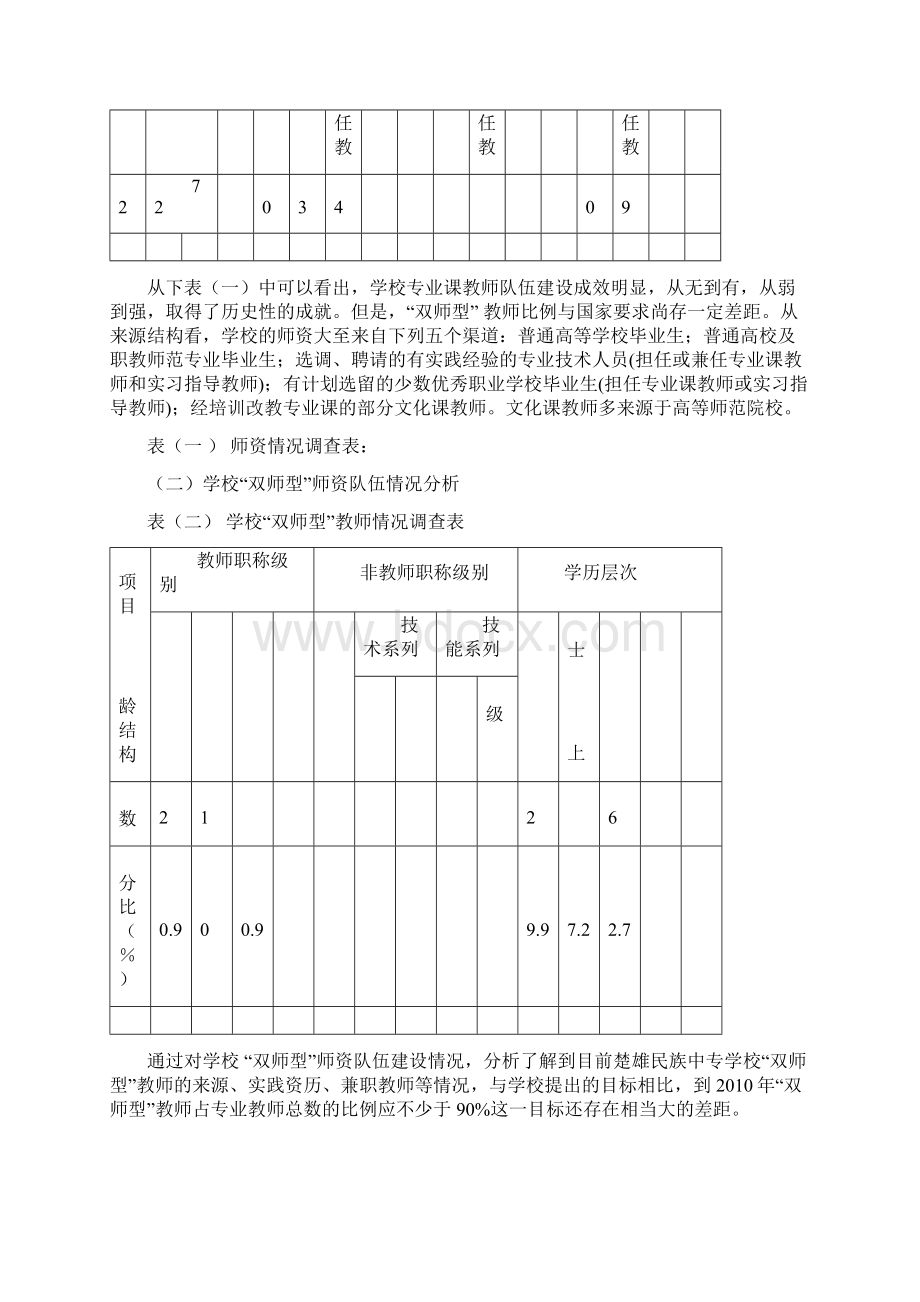 加快楚雄民族中专双师型教师队伍建设定稿.docx_第3页