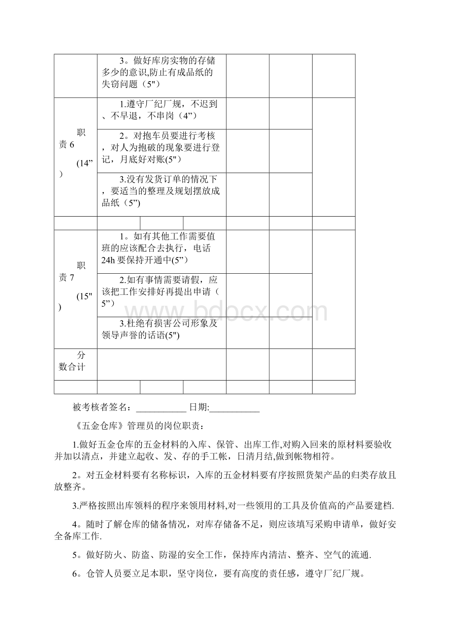 仓库各人员的岗位职责及考核表.docx_第3页