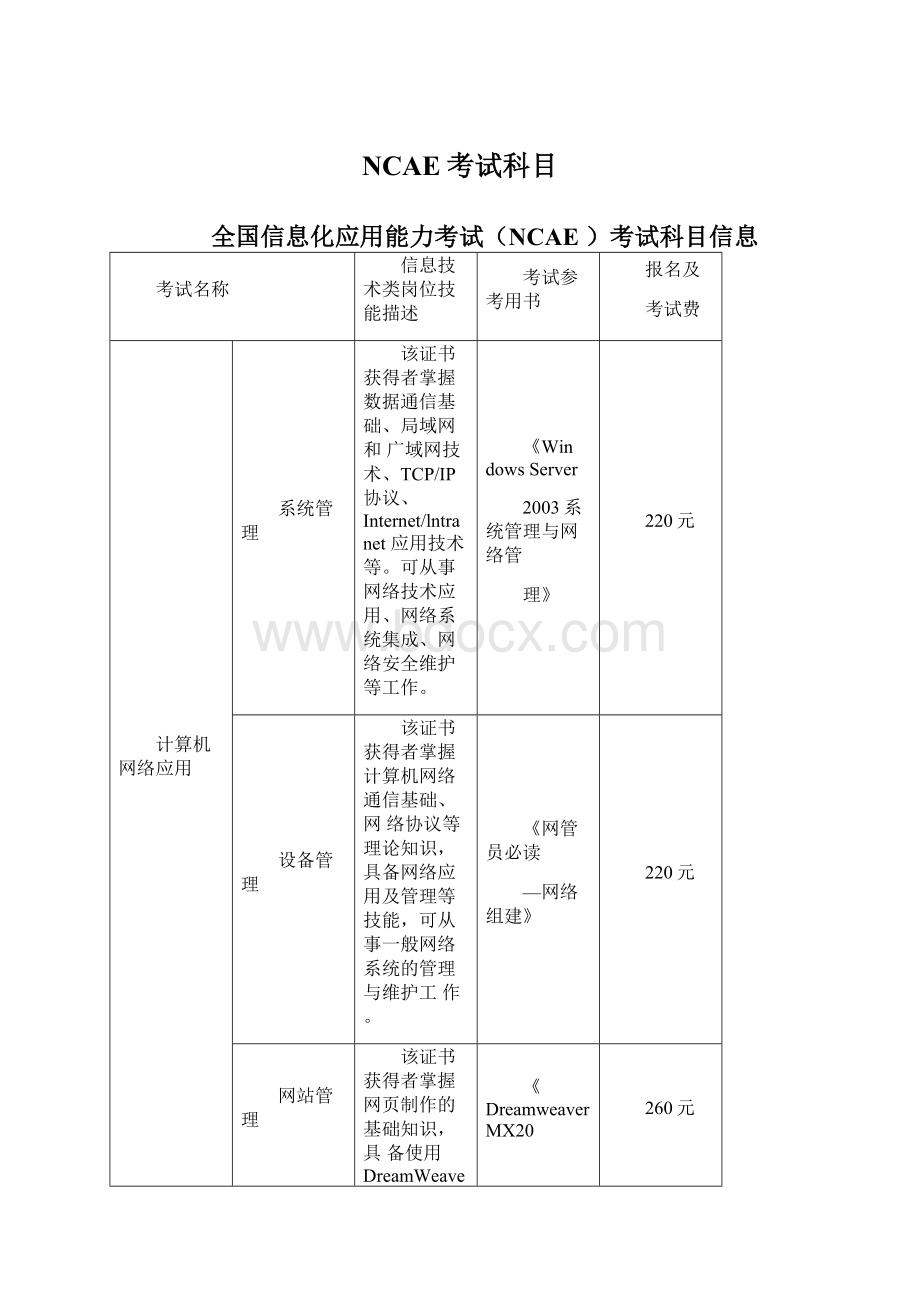 NCAE考试科目Word格式文档下载.docx