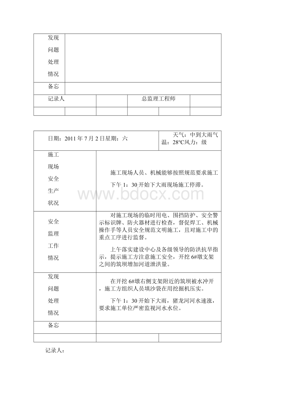 安全生产安全监理日志范本Word格式.docx_第2页