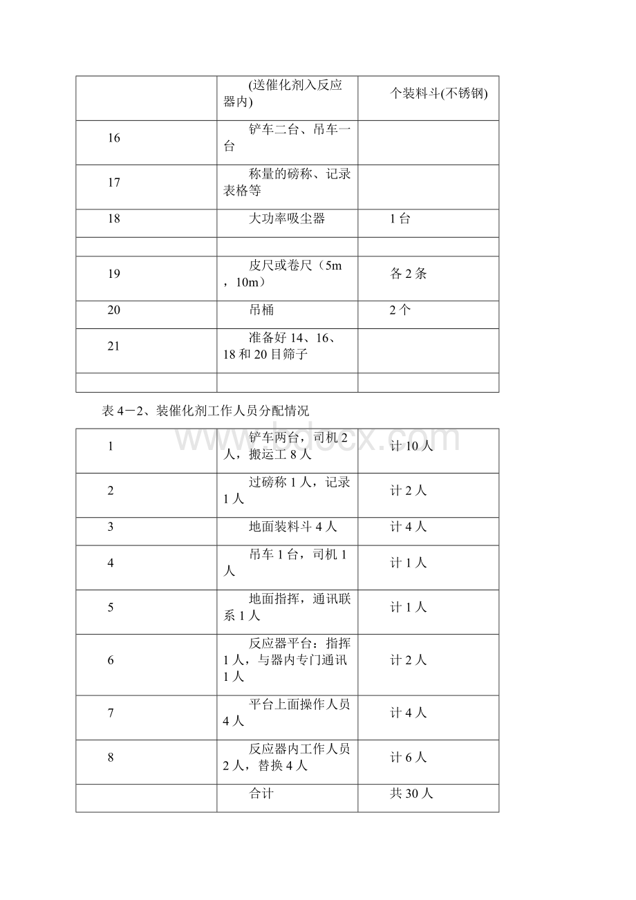 加氢裂化装置催化剂装填程序.docx_第3页