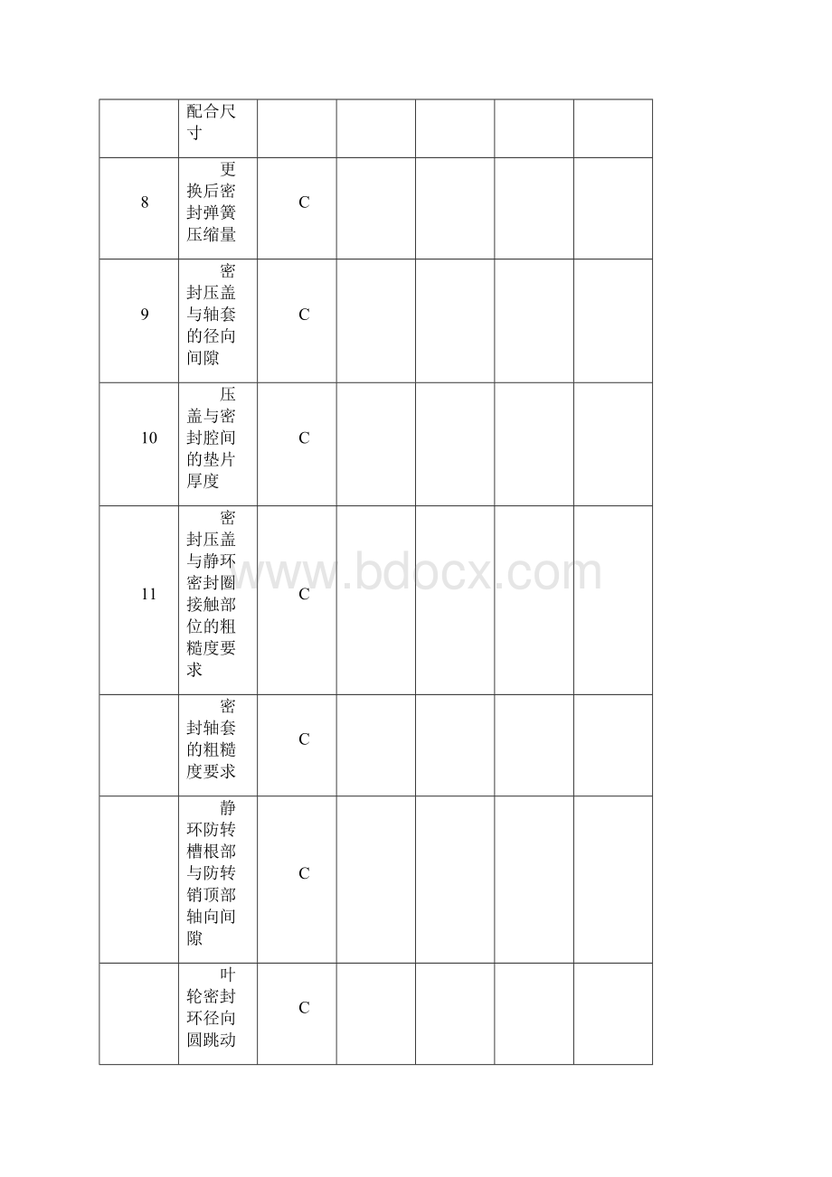 检修质量检查卡片分解文档格式.docx_第2页