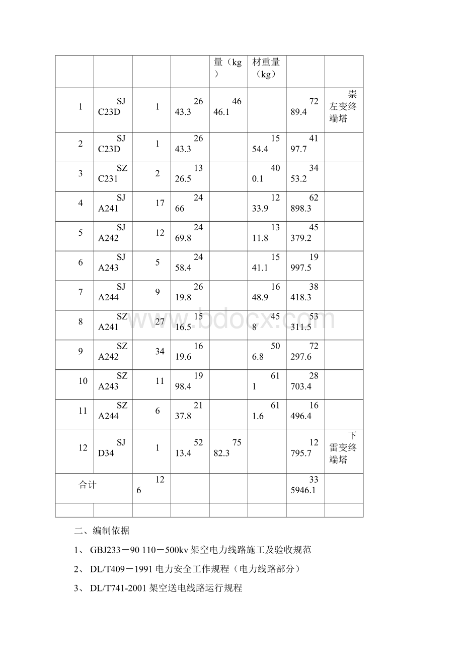 220KV双回路铁塔色标喷刷工程施工组织设计.docx_第2页