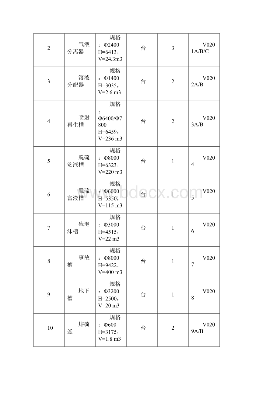 新疆大黄山鸿基焦化焦炉煤气综合利用项目化肥装置施工方案.docx_第2页