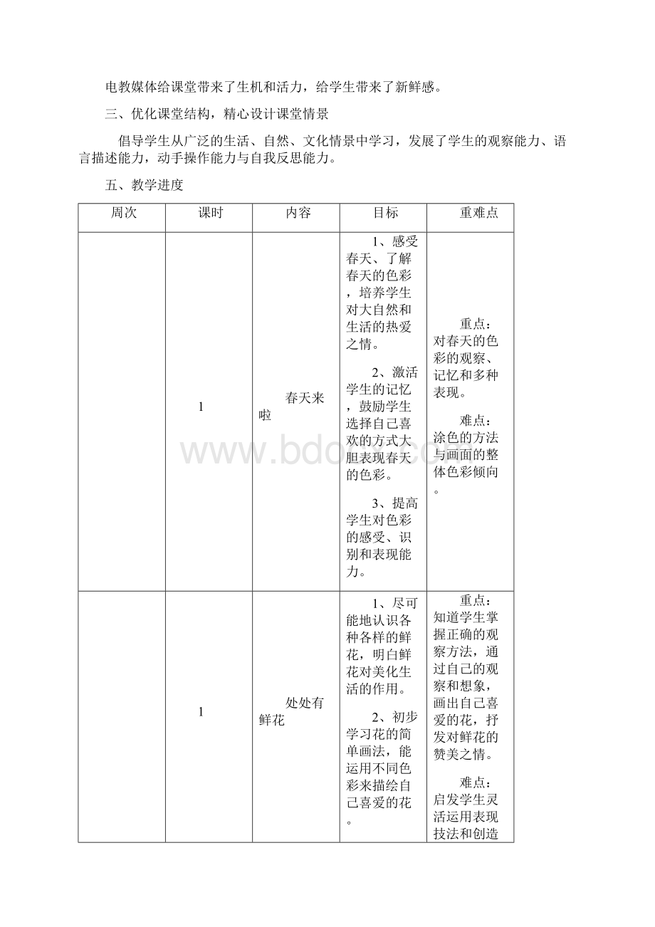 浙美版二年级美术下册教学计划Word文档下载推荐.docx_第2页