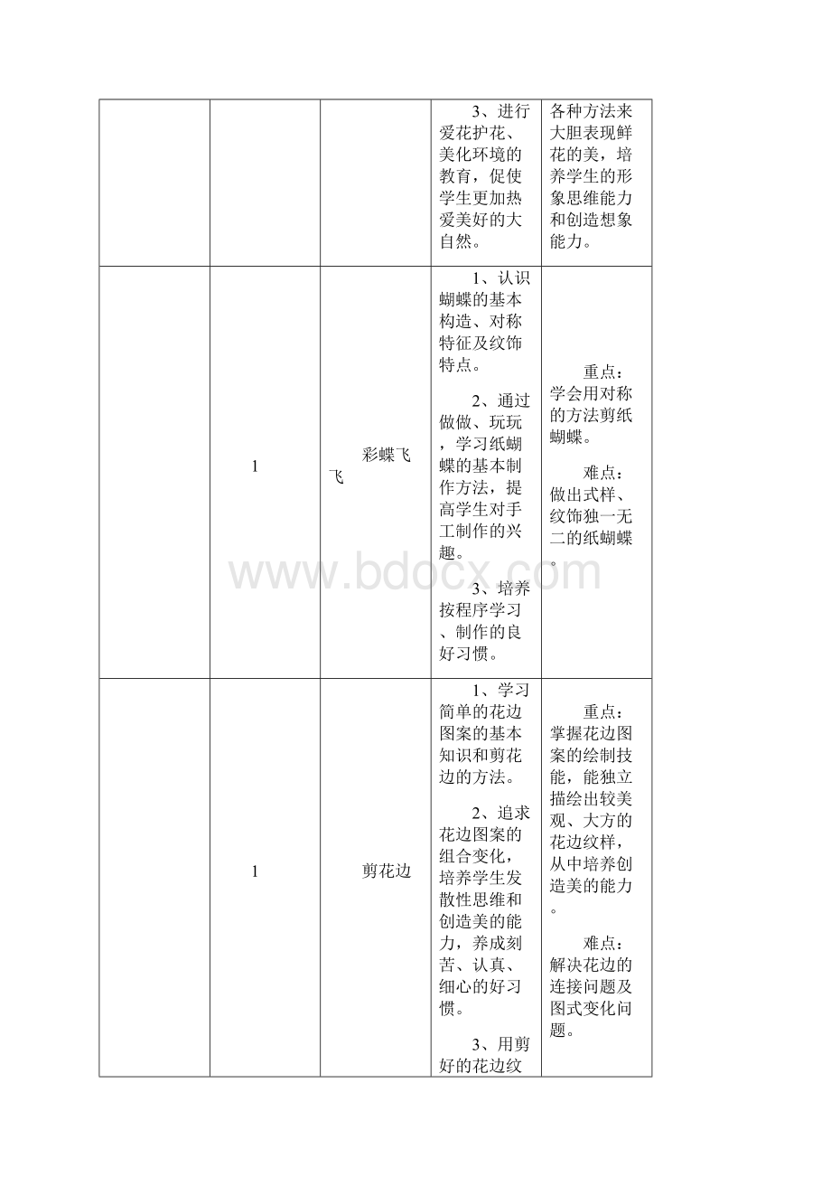 浙美版二年级美术下册教学计划Word文档下载推荐.docx_第3页