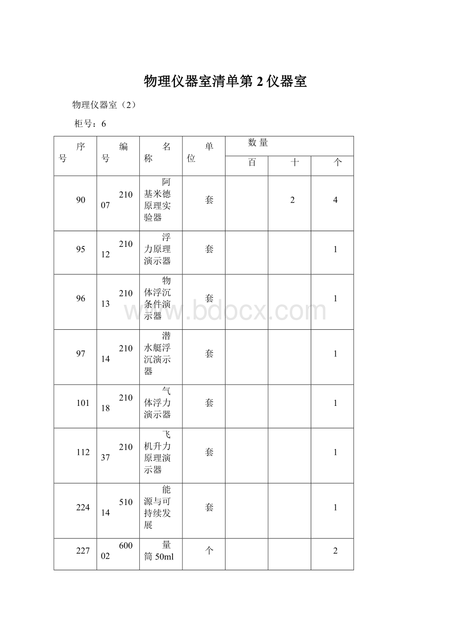 物理仪器室清单第2仪器室.docx_第1页