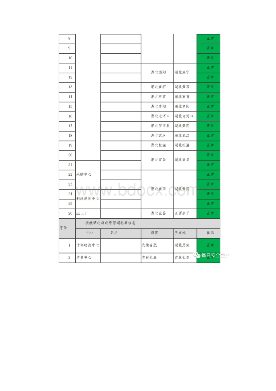 新冠病毒疫情防控及复工方案Word文档下载推荐.docx_第2页