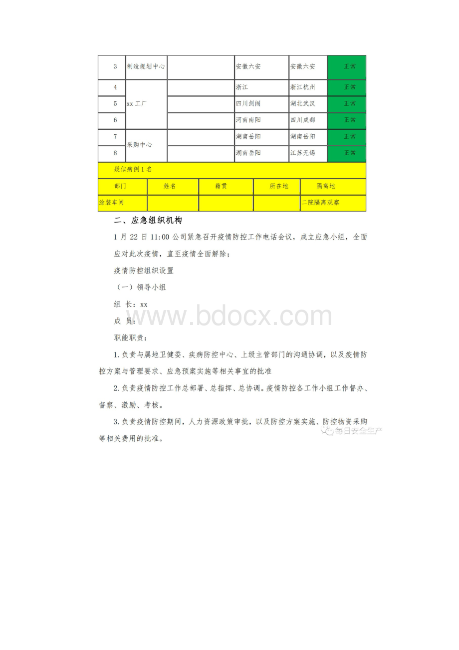 新冠病毒疫情防控及复工方案Word文档下载推荐.docx_第3页