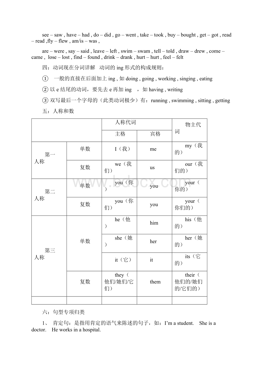 毕业总复习资料PEP小学英语六年级Word格式.docx_第3页