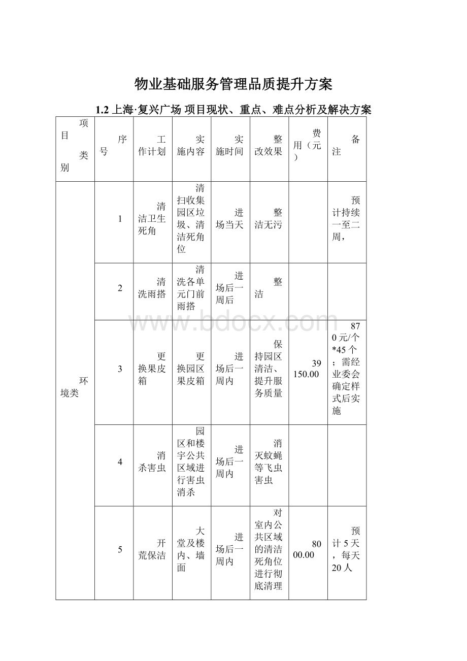 物业基础服务管理品质提升方案.docx_第1页