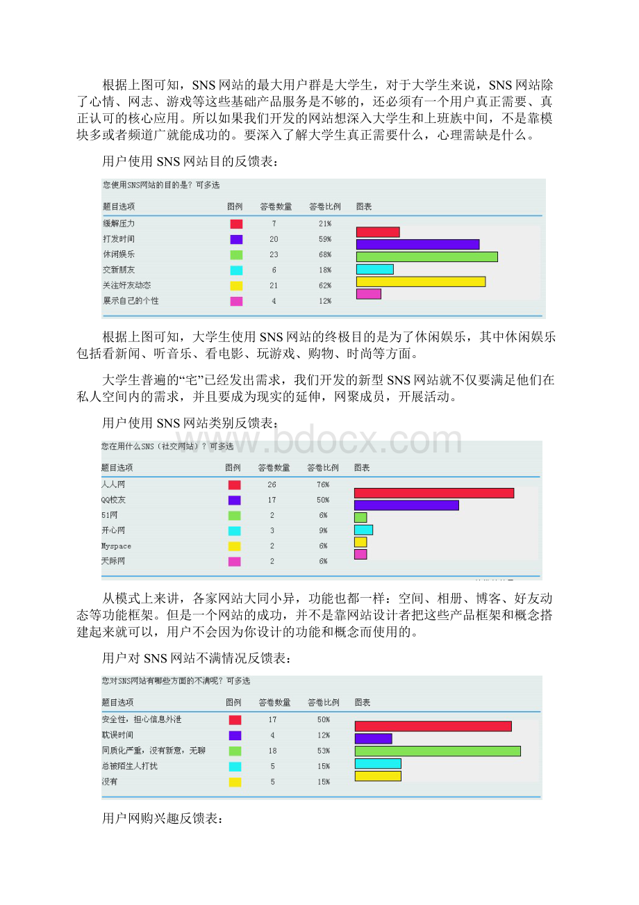 SNS网站需求分析的报告Word格式.docx_第3页