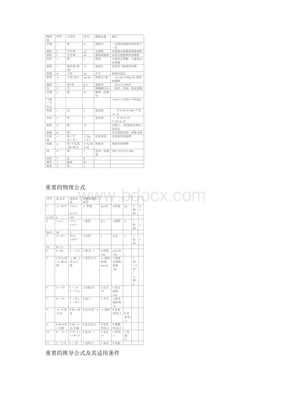 初中物理基础知识大汇编Word格式.docx_第2页