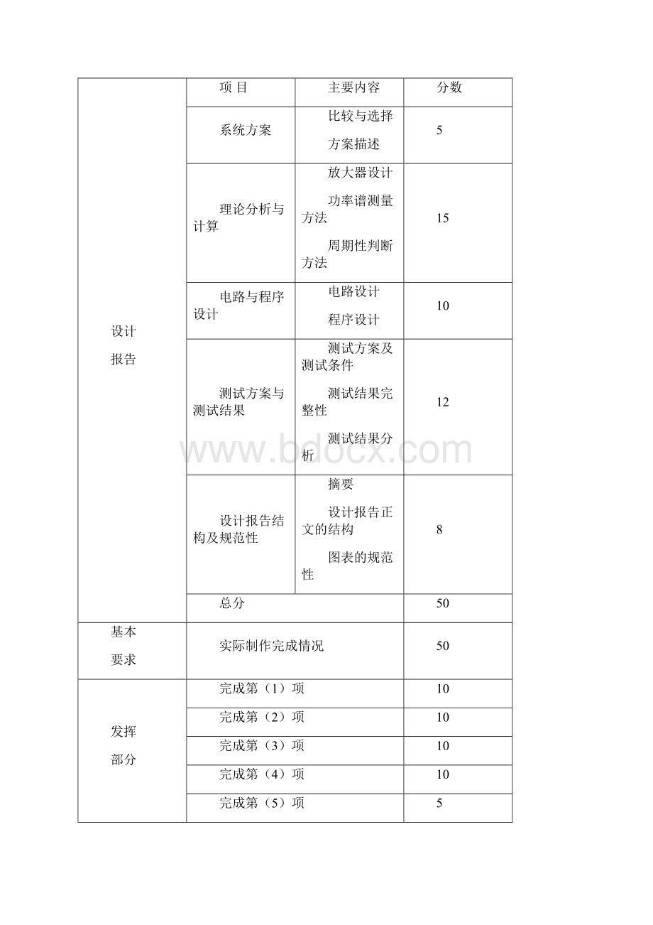 07年全国电子设计大赛题目.docx_第3页