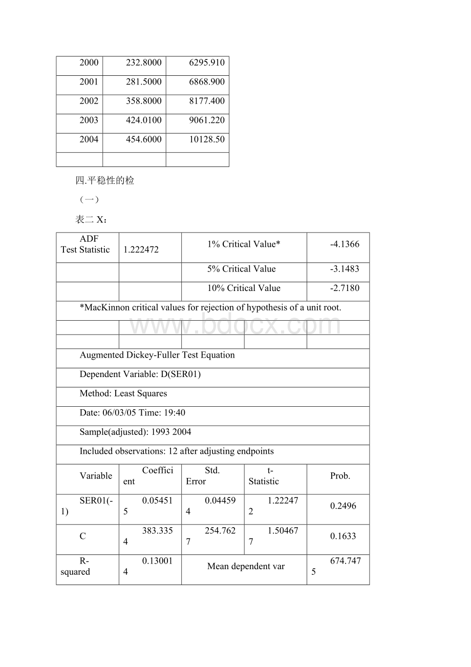 城镇人均收入与人均通讯消费分析文档格式.docx_第3页