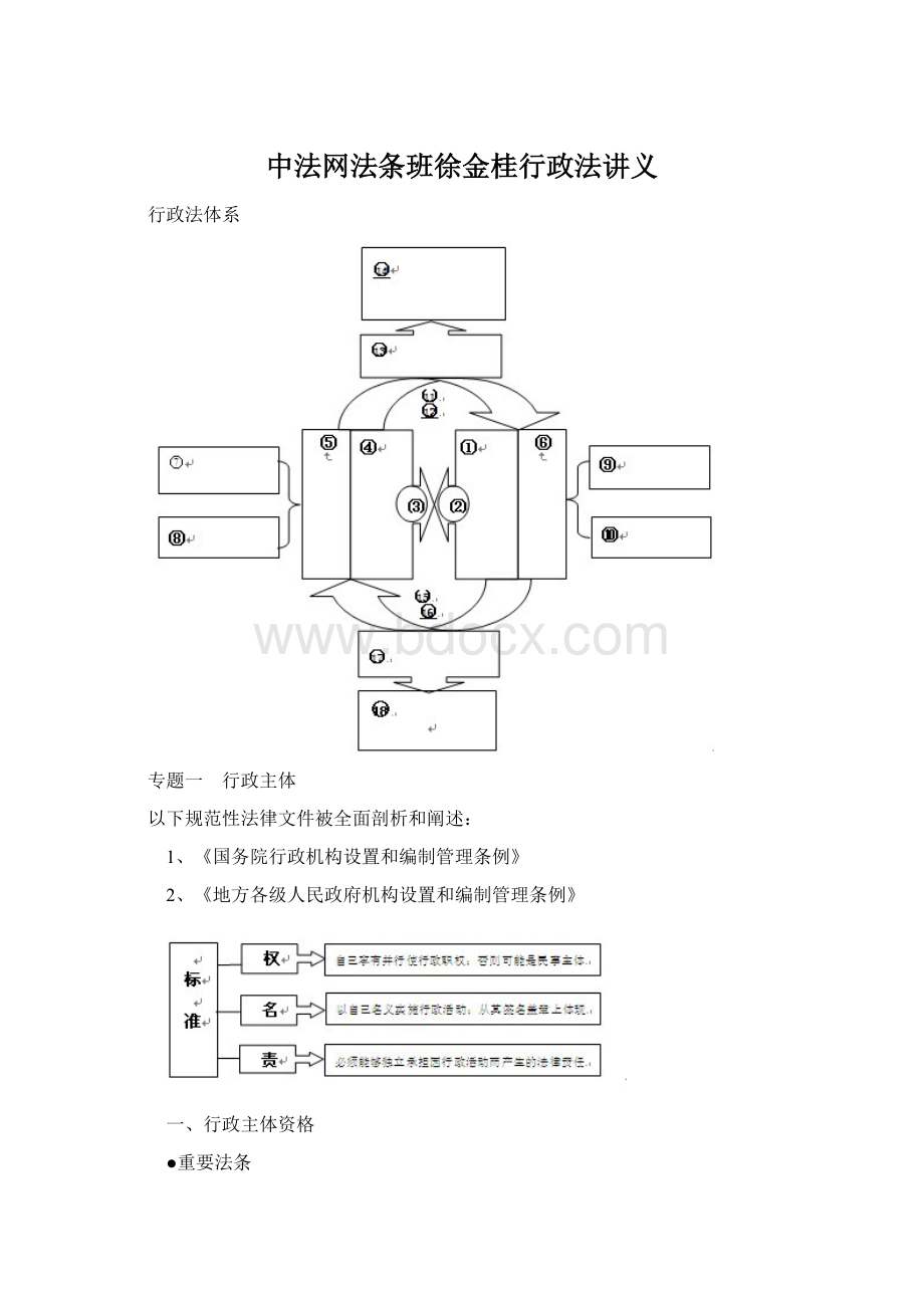 中法网法条班徐金桂行政法讲义.docx