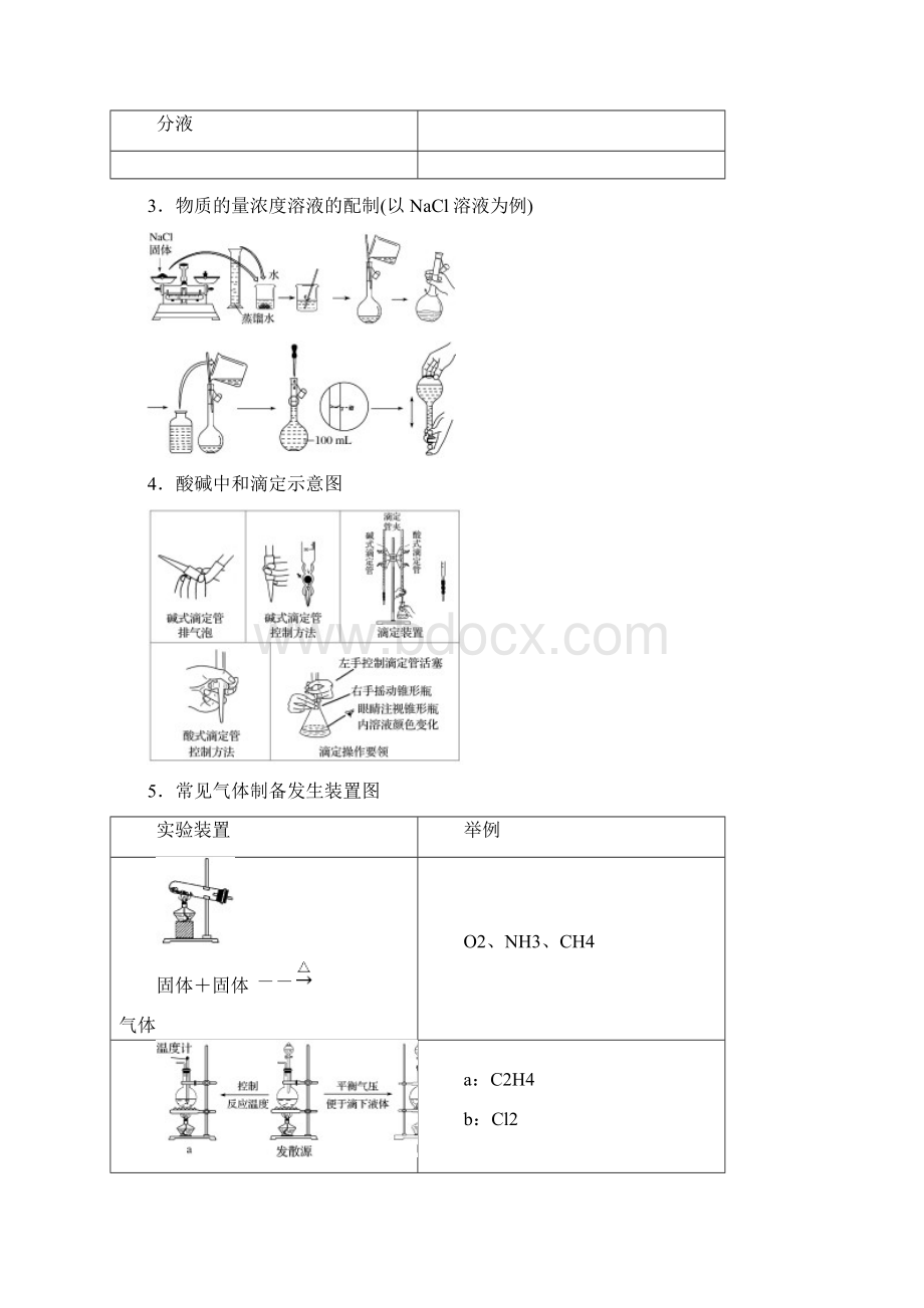 届高考化学专题复习第十九辑仪器装置图的正误判断.docx_第3页