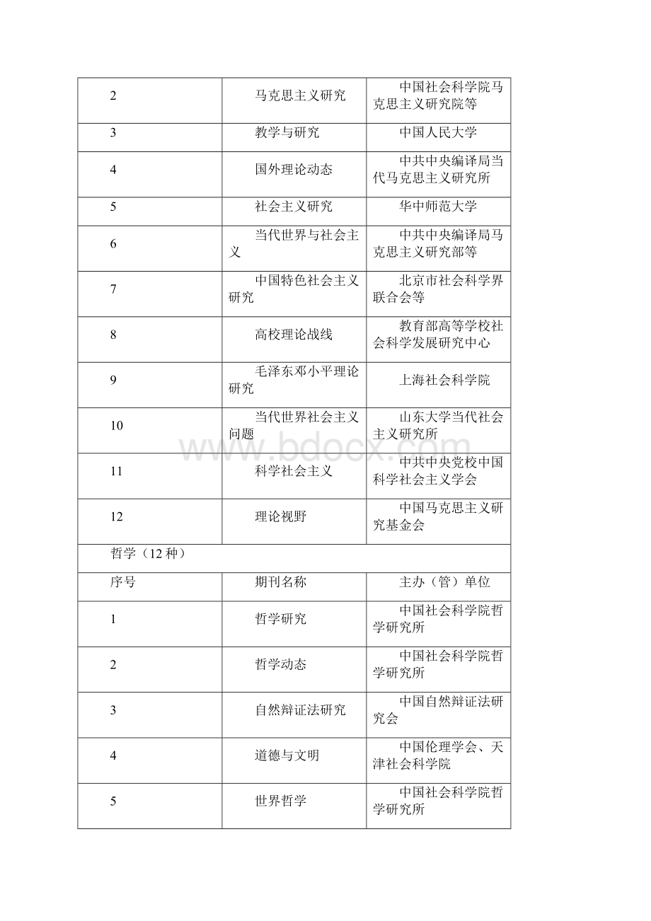 CSSCI期刊杂志汇总.docx_第3页